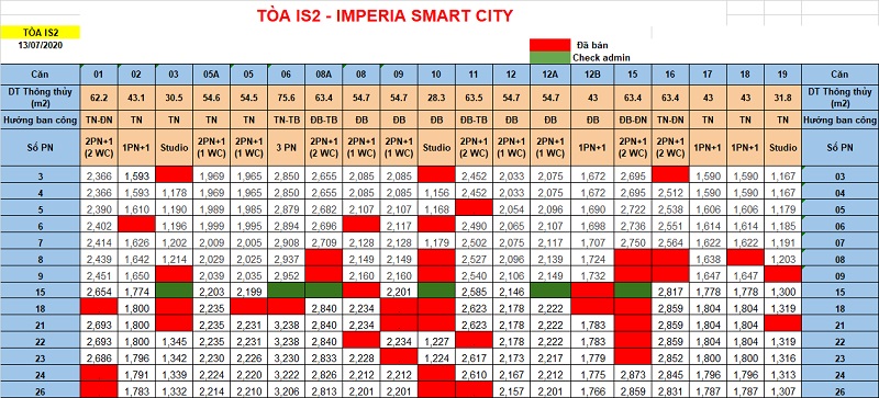 Bảng giá Imperia Smart City