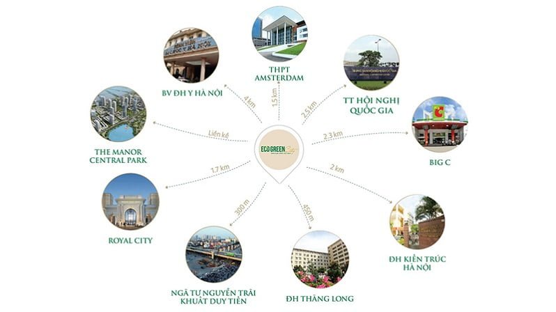 Kết nối dự án Eco Green City