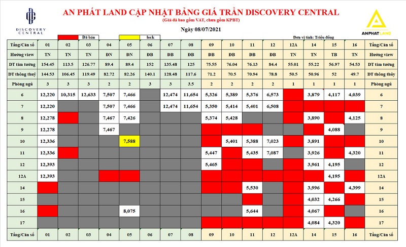 Bảng giá chung cư Discovery 67 Trần Phú mới nhất!