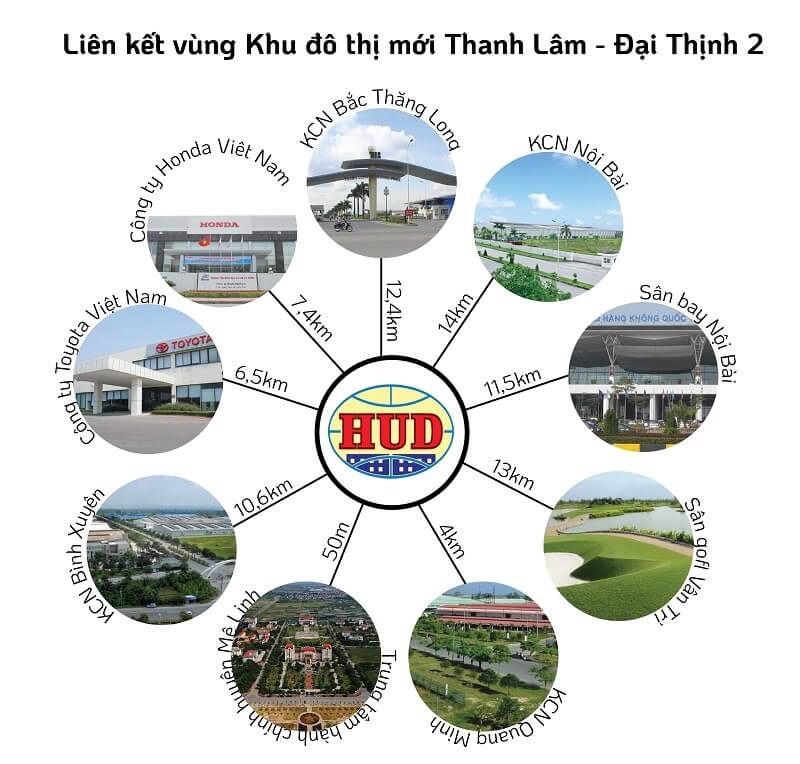 Liên kết thuận tiện của dự án HUD Mê Linh Central